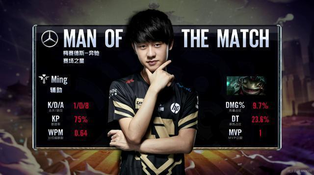 提升换防后 提升换防后